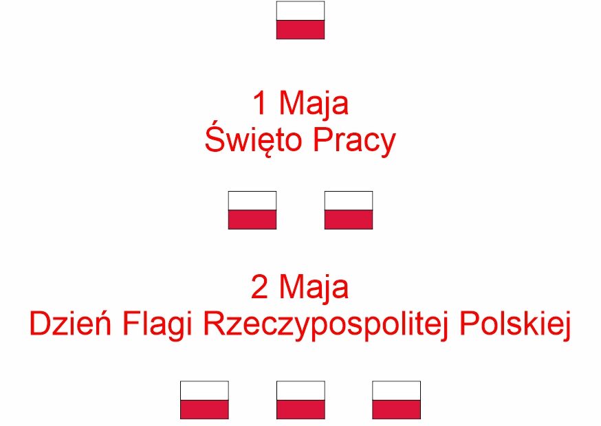 Plakat z tekstem: Kartki z kalendarza, 1 Maja - Święto Pracy, 2 Maja - Dzień Flagi Rzeczpospolitej Polskiej, 3 Maja - Święto Konstytucji 3 Maja i flagami Polski.