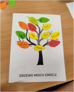 zdjęcie 3.

Praca plastyczna przedstawiająca czarne drzewo na białej kartce z kolorowymi papierowymi liśćmi opisanymi nazwami emocji, m.in. szczęście, radość, miłość, ulga, zadowolenie, duma i uśmiech. Na dole widnieje napis: „Drzewo moich emocji”.