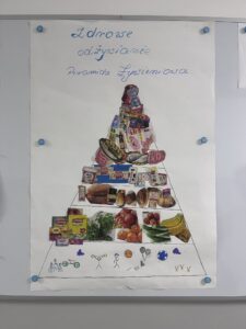
Zdj. 5 Plakat z piramidą żywieniową wisi na tablicy ogłoszeń.
